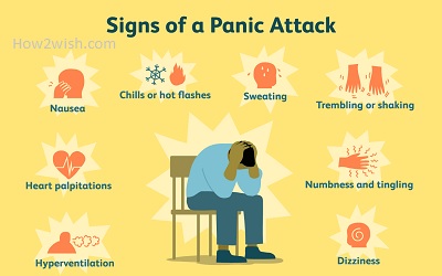 Signs and Symptoms of a Panic Attack